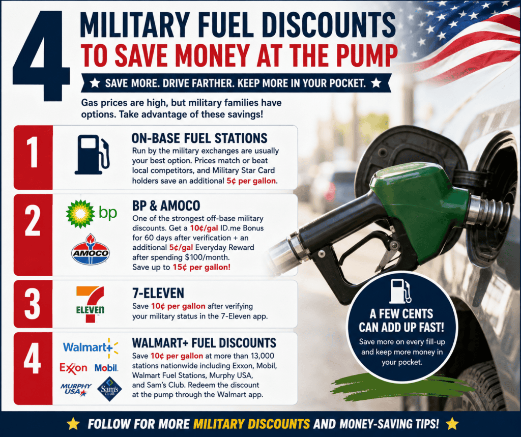 gas military discount