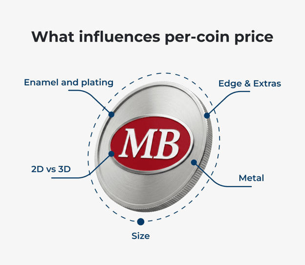 Challenge Coin